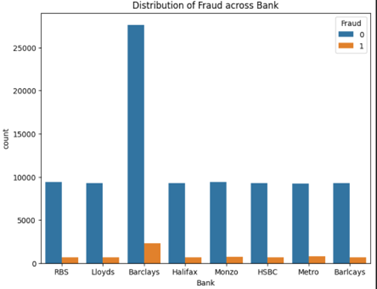 Bank_Distribution
