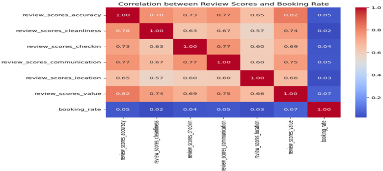 Correlation Heatmap